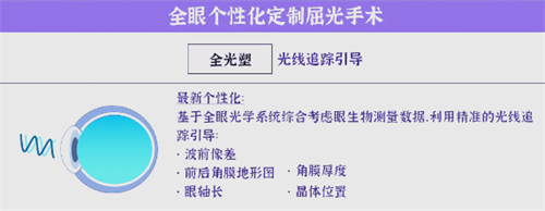 爱尔眼科2025价目表大公开！白内障/近视/干眼/配镜收费全解析