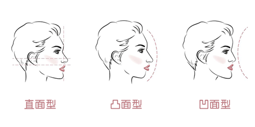 郑州牙齿矫正出色的医生名单在此，正畸前不看亏大了